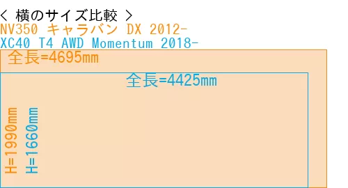 #NV350 キャラバン DX 2012- + XC40 T4 AWD Momentum 2018-